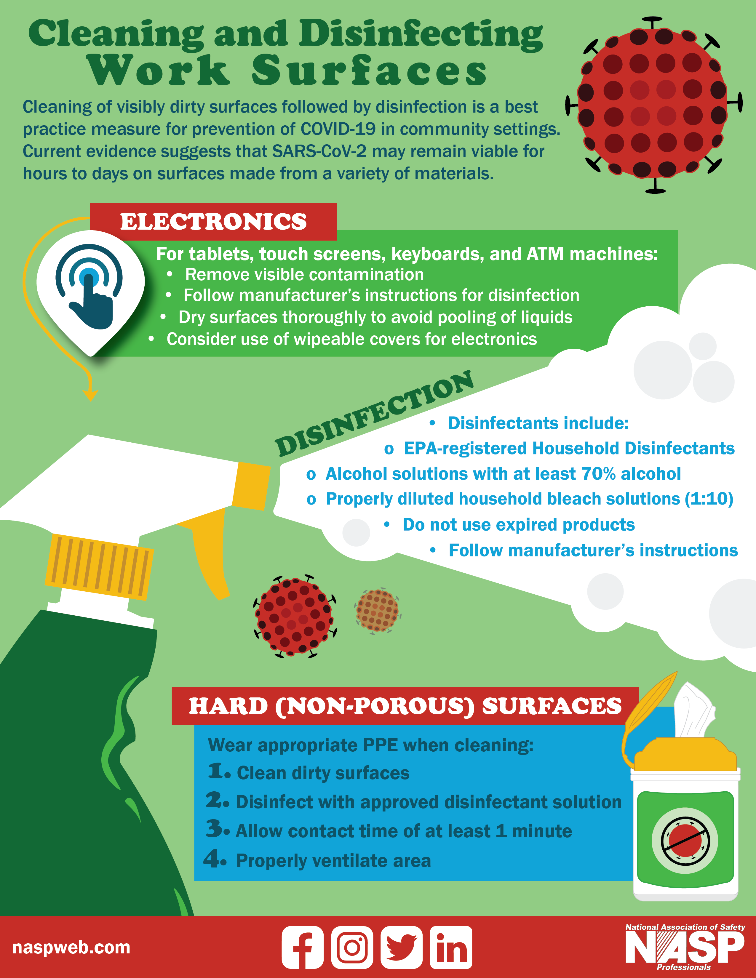 Cleaning and Disinfecting Work Surfaces (Infographic)