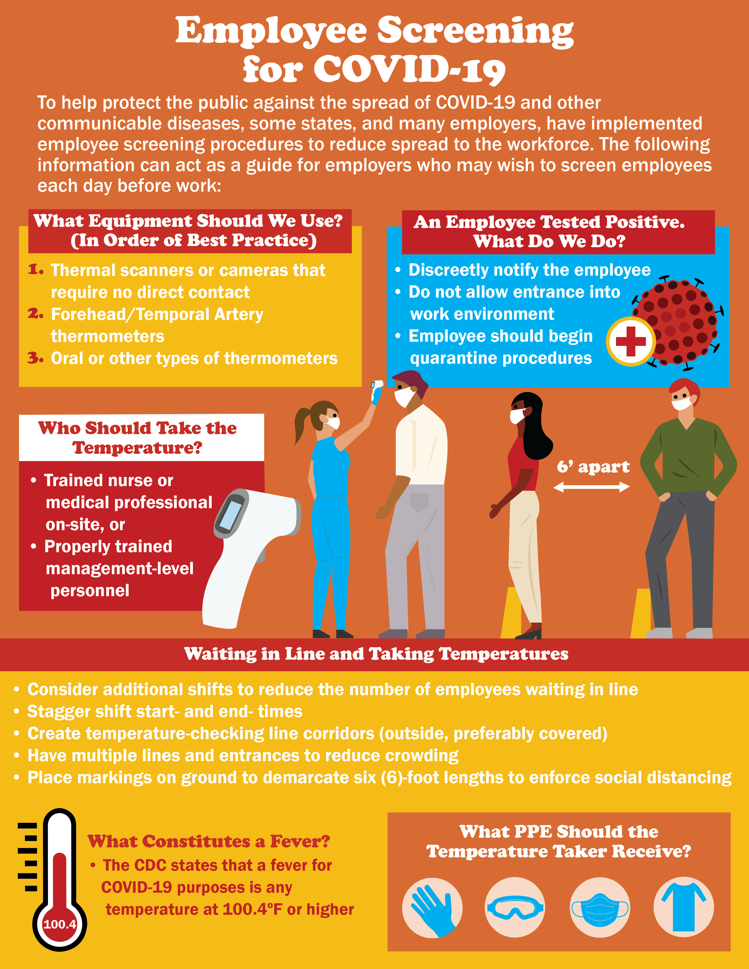 Employee Screening for COVID-19