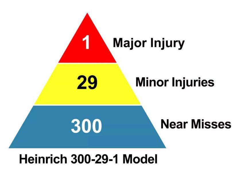 Behavior-Based Safety